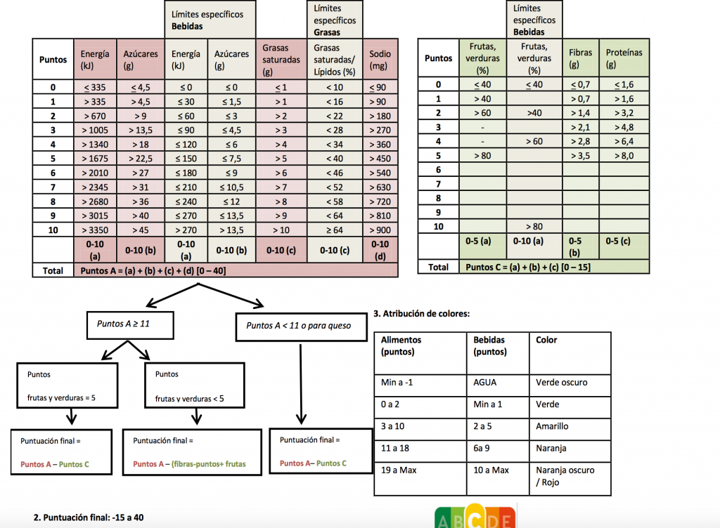 Nutriscore